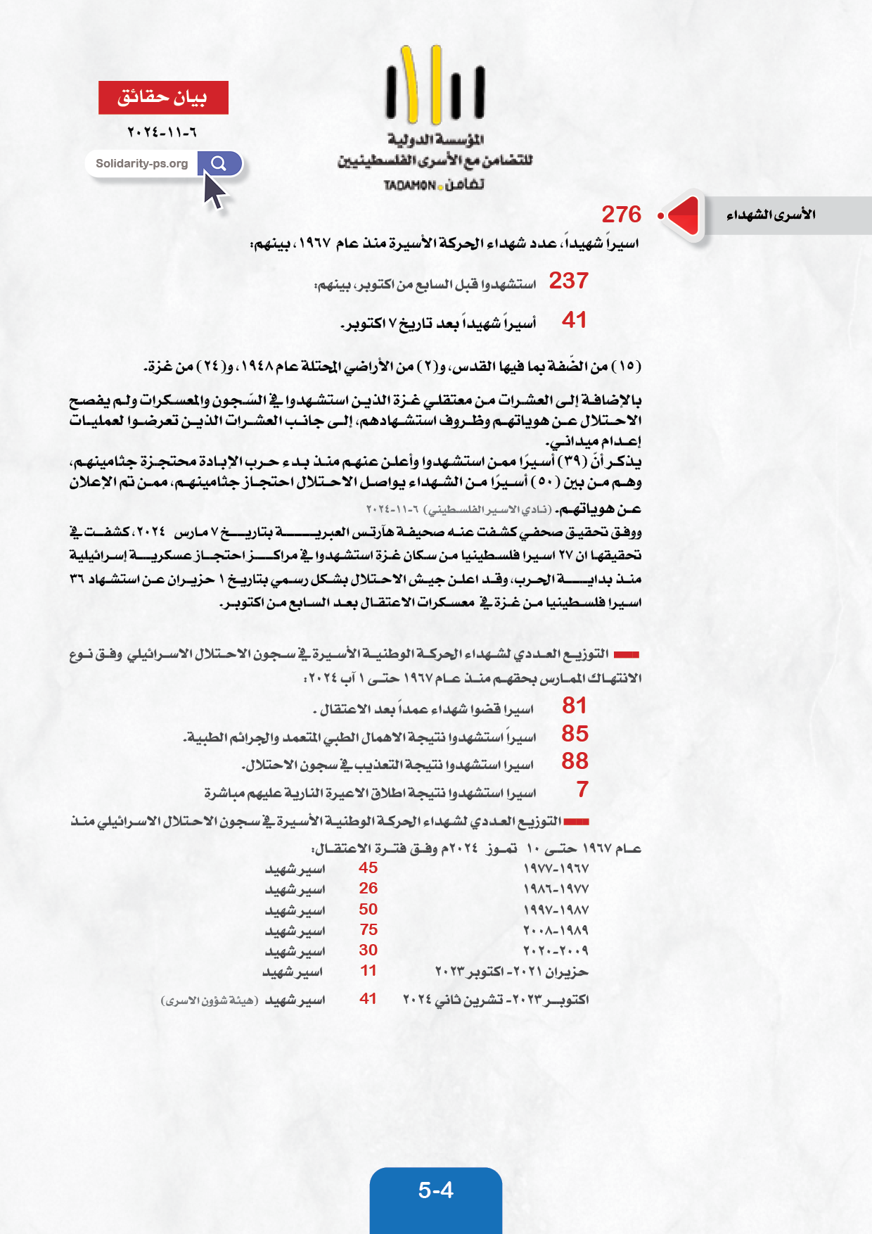 بيان حقائق - شهر تشرين ثاني ٢٠٢٤ حول الاسرى الفلسطينيين